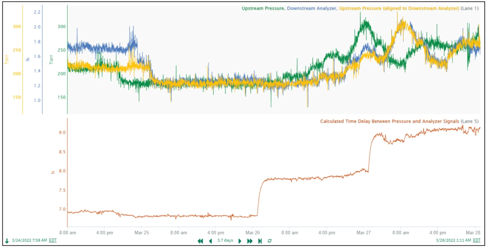 Seeq's interface