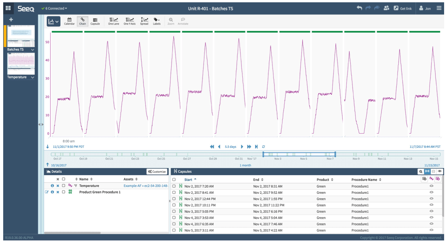 A more sophisticated analytical platform can easily capture CPPs by extracting data out of the historian automatically