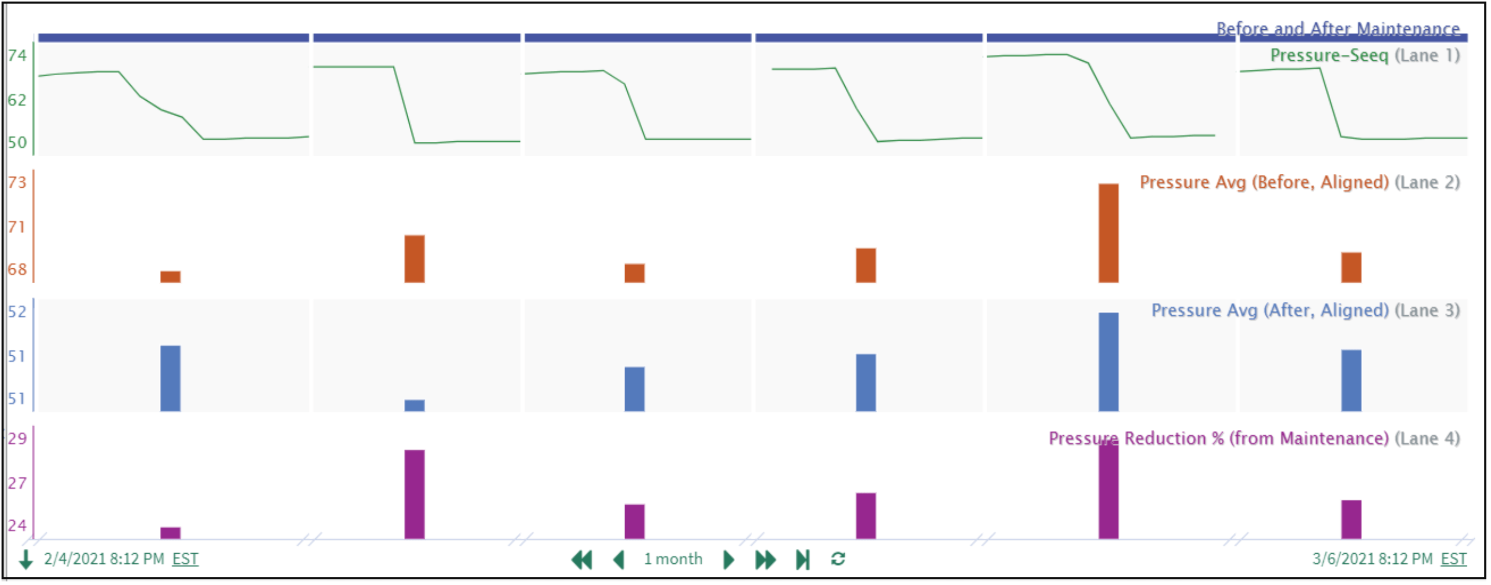 Screenshot of Seeq Chain View