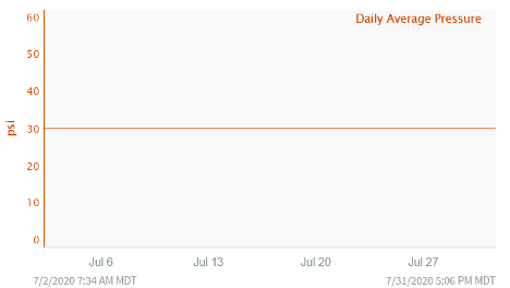 https://www.seeq.com/wp-content/uploads/2023/05/when-is-clean-data-too-clean-figure-1.png