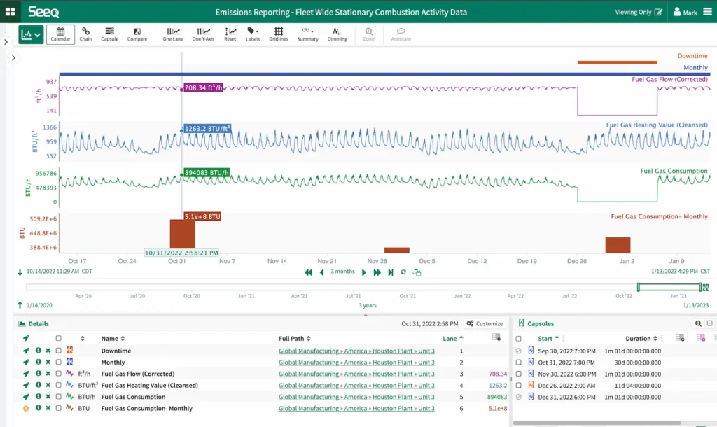 Microsoft Sustainability Manager interface with Seeq integration